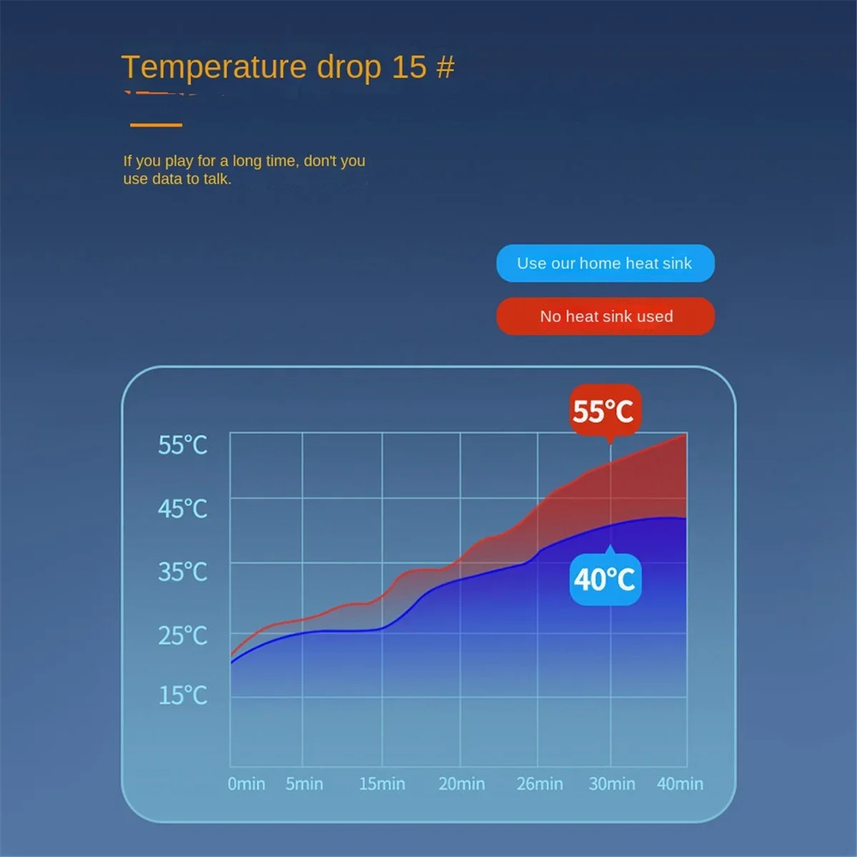 مبرد الهاتف المحمول، ورقة الجرافين النحاسية، لوحة موحدة لتبديد اللوحي تزيد من منطقة تبديد الحرارة، B نادر
