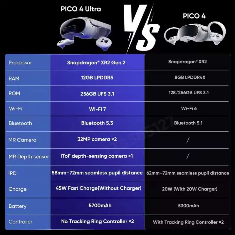 نظارات VR لاسلكية ثلاثية الأبعاد من Pico 4 Ultra ، كوالكوم ، سنابدراجون XR2 ، شاشة Gen 2 ، شاشة 90 هرتز ، درجة FOV105 ، 45 واط ، شحن سريع ، WIFI7 ، 12 جيجابايت ، GB
