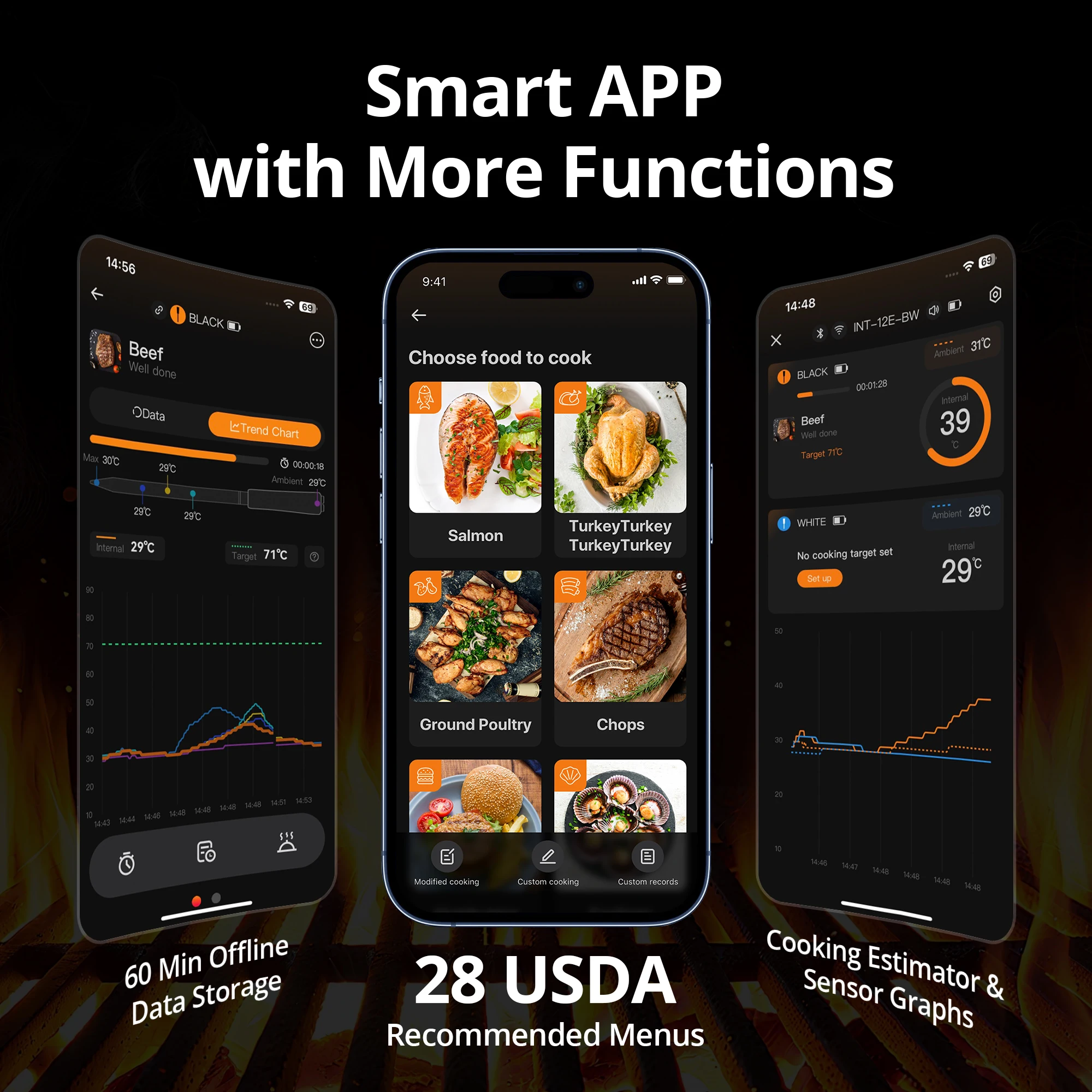 インクバード INT-12E-BW ワイヤレス肉用温度計、WiFi 5G&Bluetooth 5.4、5センサー、25時間バッテリー、IP67、CNAS認証済み（グリル/オーブン用）