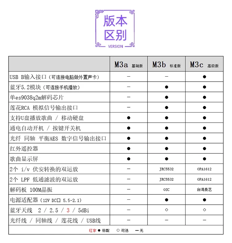 M3 9038 Decodering Usb Disk Lossless Speler Bluetooth 5.2 Digitale Draaitafel Dsd Koorts Moeder Riem Auto