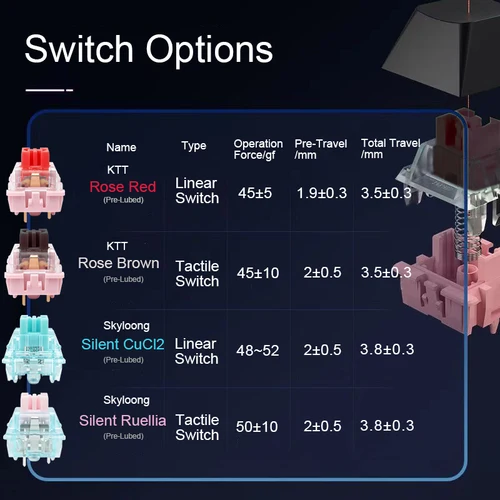Imagen 2 del producto SKYLOONG GK104 Pro teclado mecánico de deportes electrónicos tamaño completo 8000hz3 teclado de juego inalámbrico modelo RGB retroiluminación interruptor de silencio macro personalizado PBT keycap teclado de oficina PC
