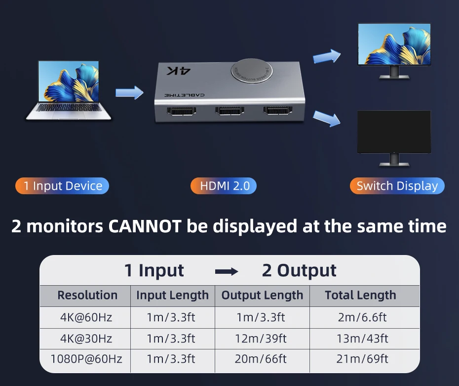 CABLETIME HDMI Switch Splitter 4K 2 in 1 Out 60Hz HDMI-kompatibel 2,0 Hub Switcher für PC Laptop HDTV Xbox PS4 PS5 TV Macbook – Detail 20