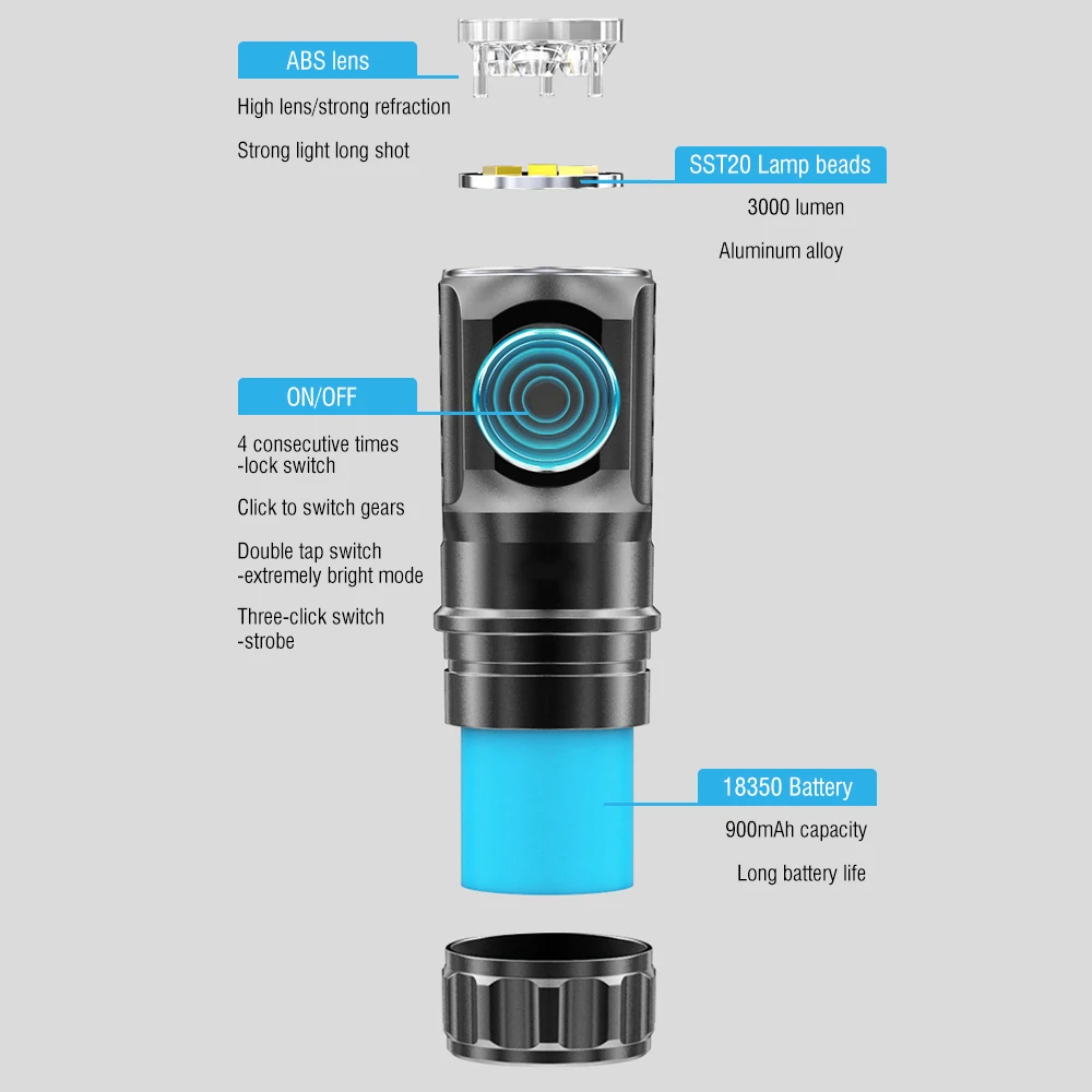 Z30 ES03 3*SST20 3000LM Powerful LED Flashlight USB Rechargeable 18350 6-Mode Super Bright Torch for Camping Mountaineer