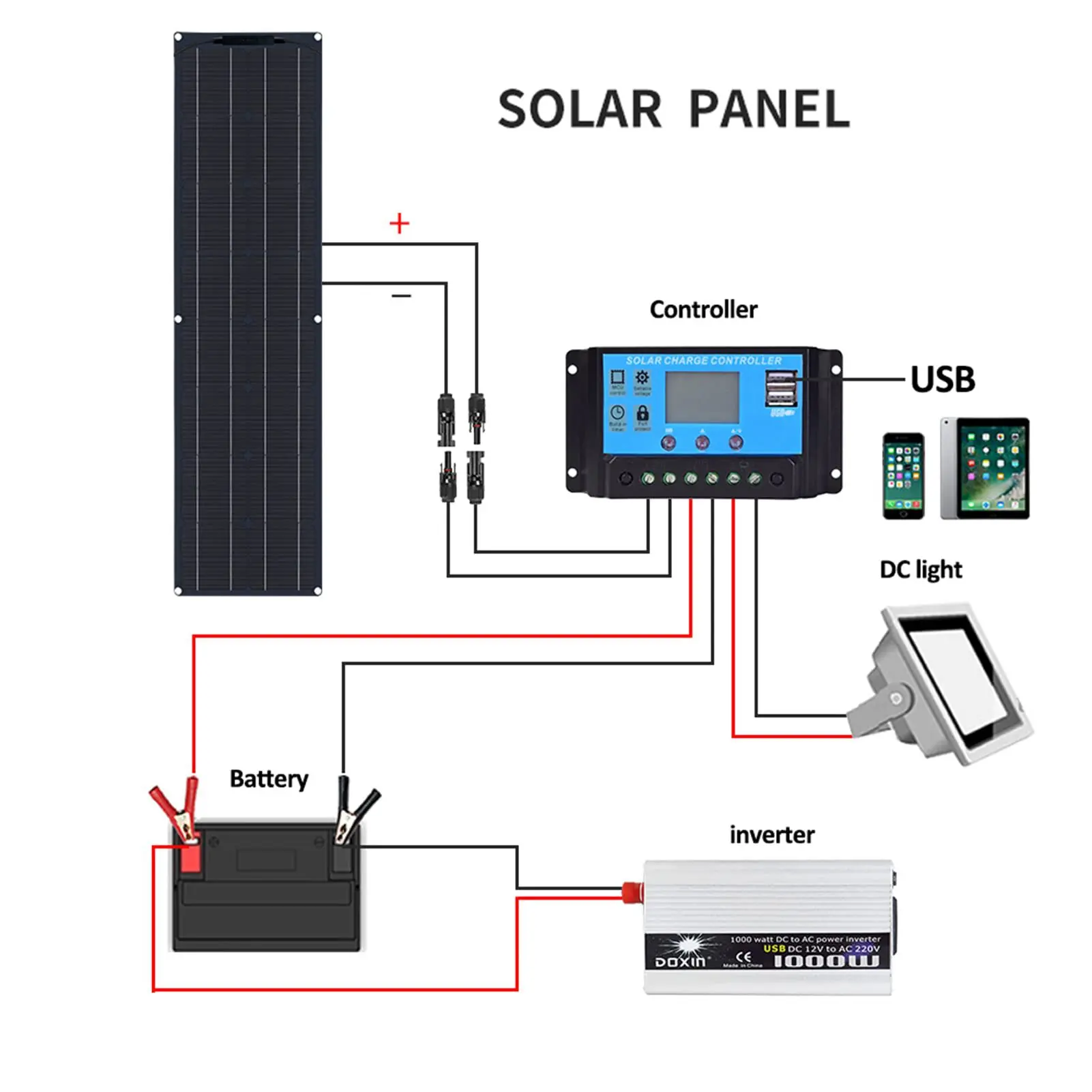 Imagem -06 - Painel Solar Flexível 36v Carregador de Bateria Dupla Usb com 40a Controlador Bateria Solar Power Bank para Telefone Carro Iate rv 400w