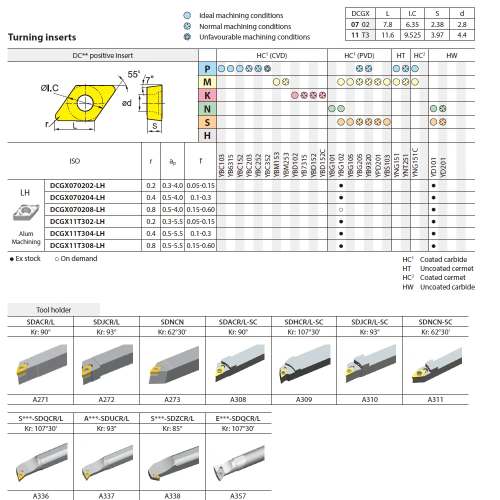 DCGX11T304‑LH DCGX11T308‑LH YD101 Hartmetall-Drehmeißel LH Spanbrecher CNC-Drehmaschinen-Werkzeugeinsatz für die Bearbeitung von Aluminiumlegierungen – Detail 6
