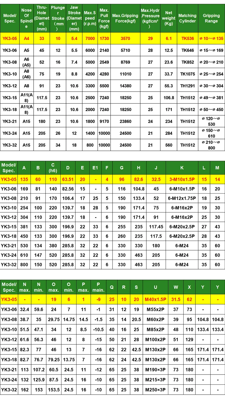 CNC تشاك 4th محور جوفاء رمح طاولة دوارة راوتر التناوب محور 3 الفك 100 مللي متر تشاك مخرطة باستخدام الحاسب الآلي #6