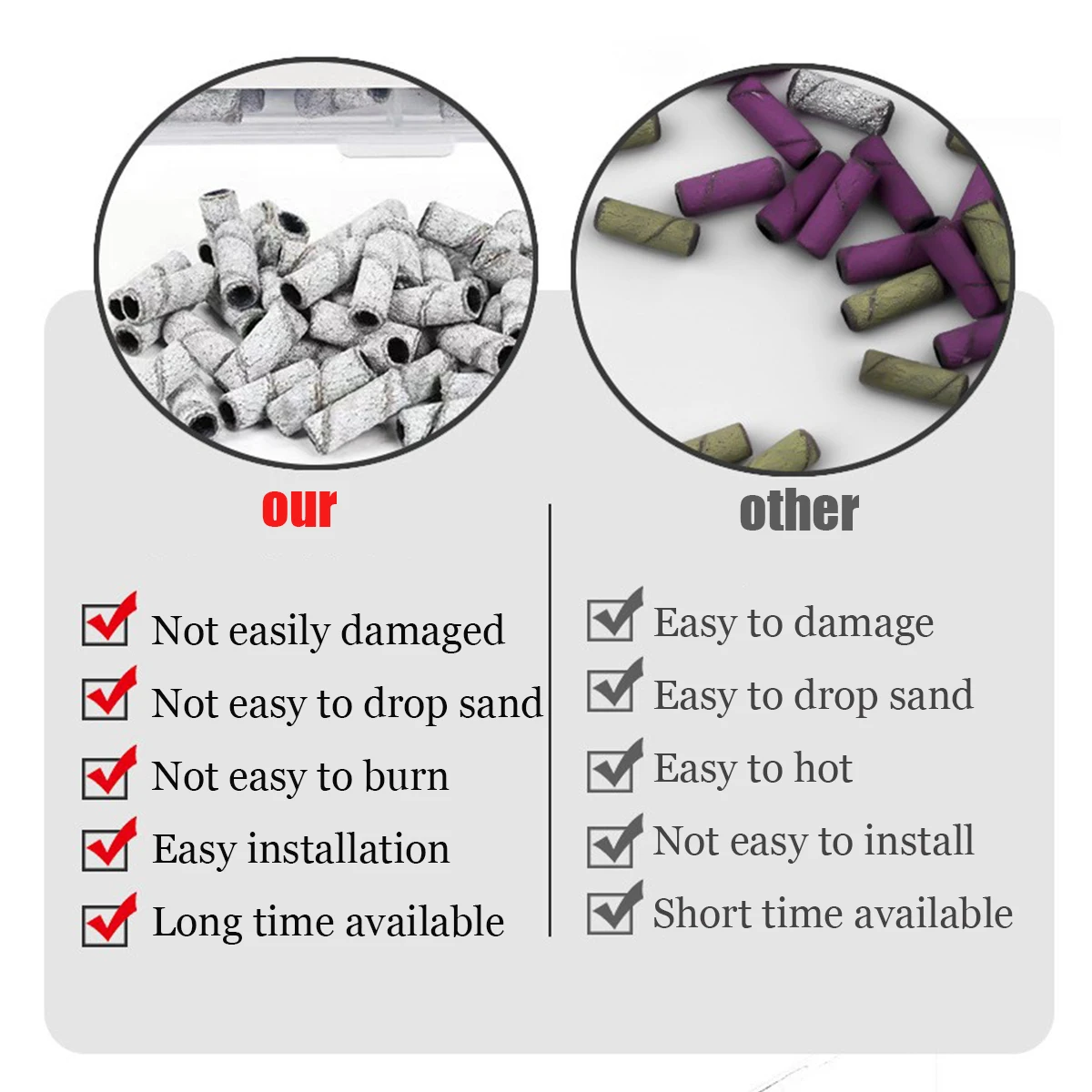 Nail Sanding Ring Bands Mixed Set Contain  80/120/180/240 Grit Comes With an Nail Drill Mandrel