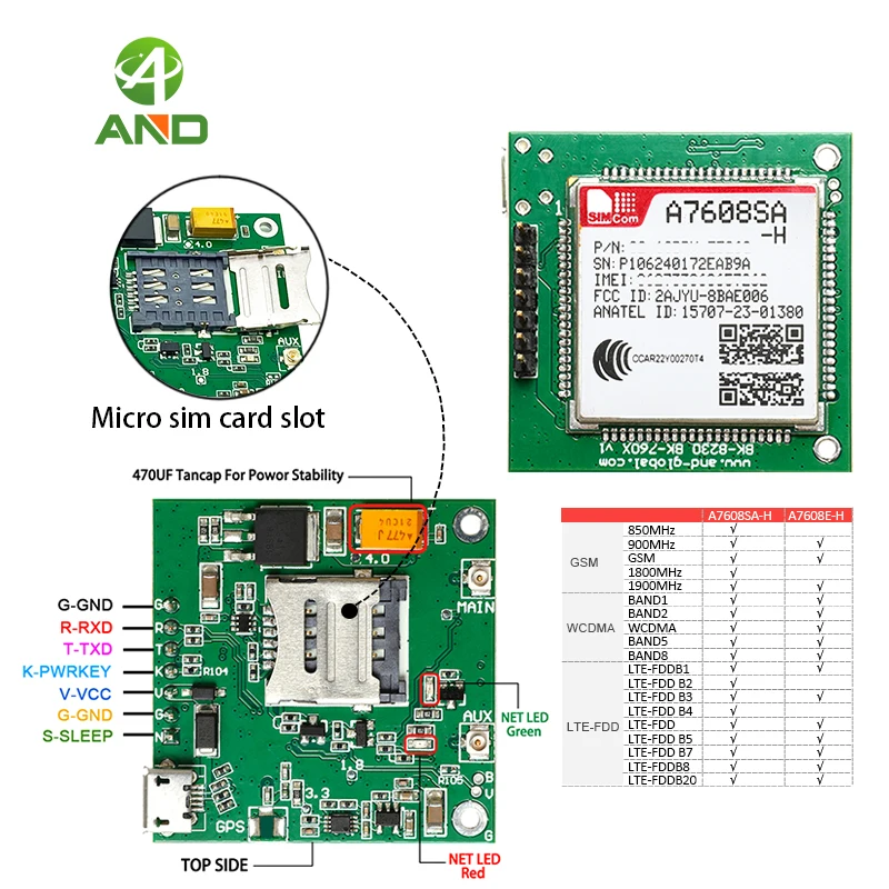GSM SIM7600 Replacement Guide: Why the A7608SA-H Is My Go-To for Reliable 4G IoT Projects