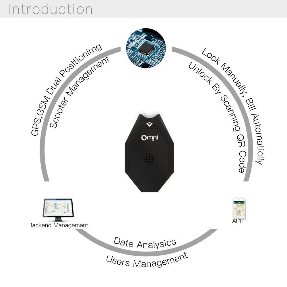 ล็อคสกู๊ตเตอร์ไฟฟ้ารุ่นใหม่ล่าสุด ปี 2018 พร้อมแอพ GPS ล็อคสกู๊ตเตอร์