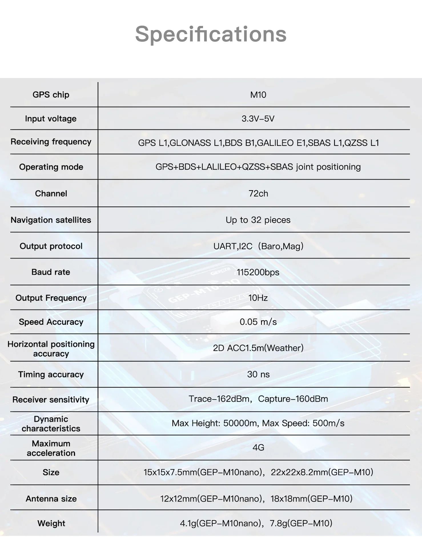 GEPRC GEP-M10 Series GPS Built-in Flash Chip QMC5883L Magnetometer DPS310 Barometer Accurate and Farad Capacitor