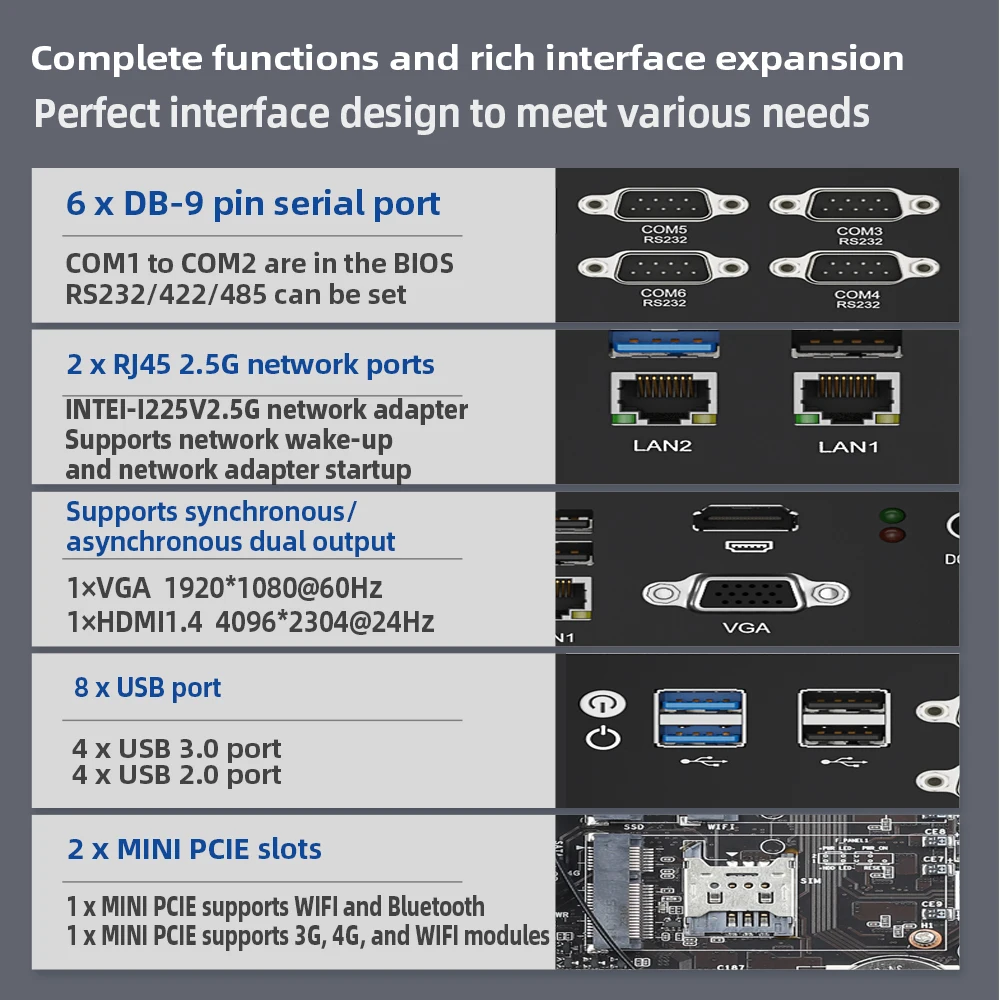 Промышленный мини-ПК без вентилятора 2 * RJ45 2,5G 2 * RS485 Intel core 4200U 6200U 1135G7 8USB PCIE DDR4 PXE 4G LTE CAN-Bus Win11 LINX IPC