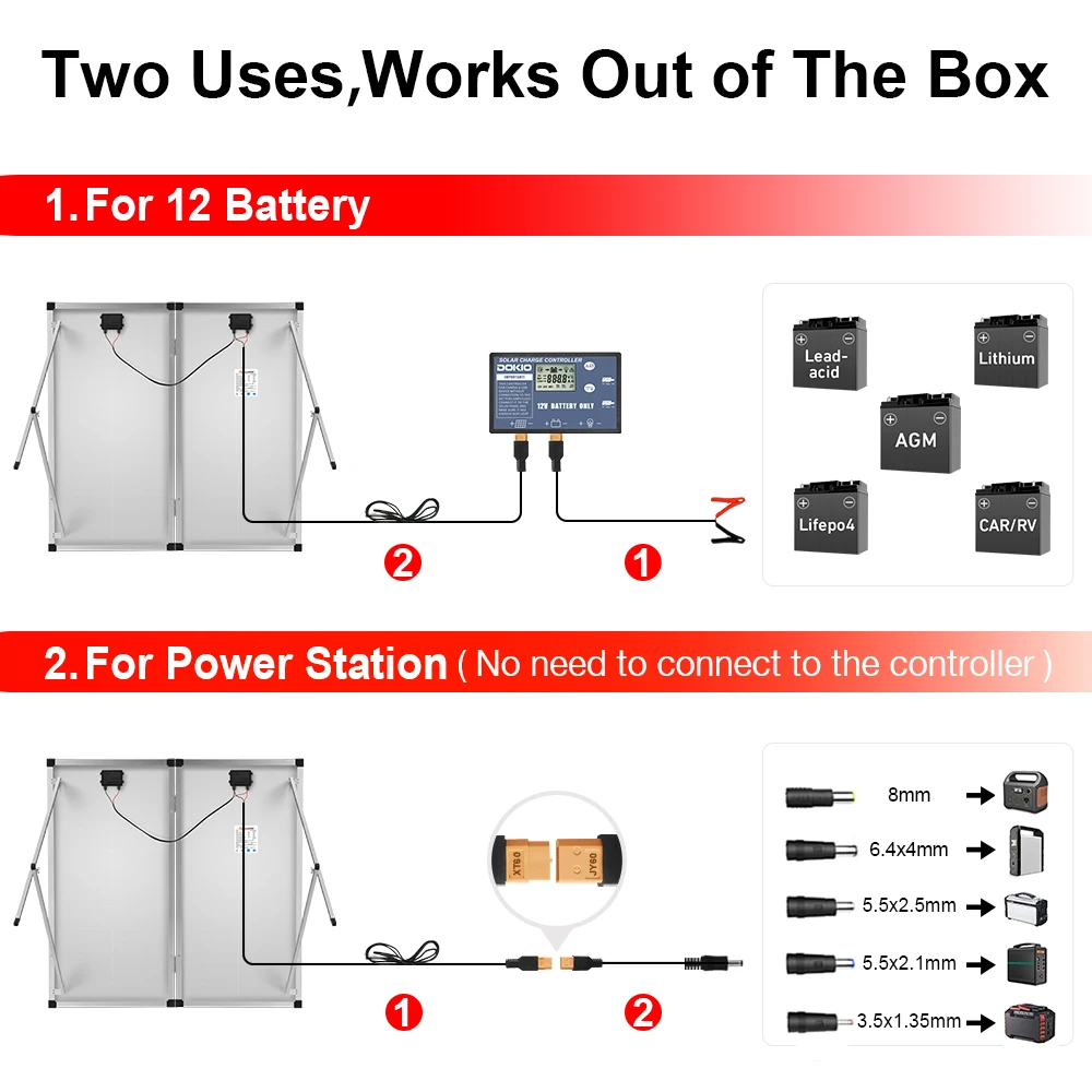 Dokio 18V 160W Rigid Foldable Solar Panel China 18V 10A 12V Controller Panel Solar Easy to Carry Cell/System Charger