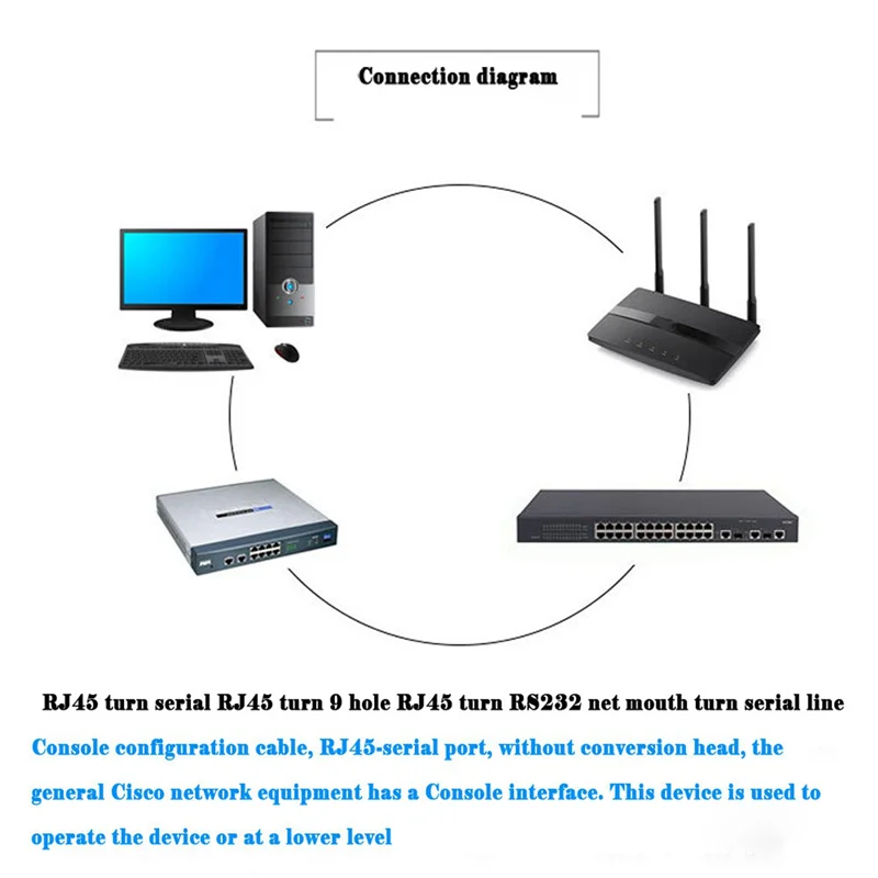 10X RJ45 Network Cable Serial Cable Rj45 To DB9 And RS232 To USB (2 In 1) CAT5 Ethernet Adapter LAN Console Cable