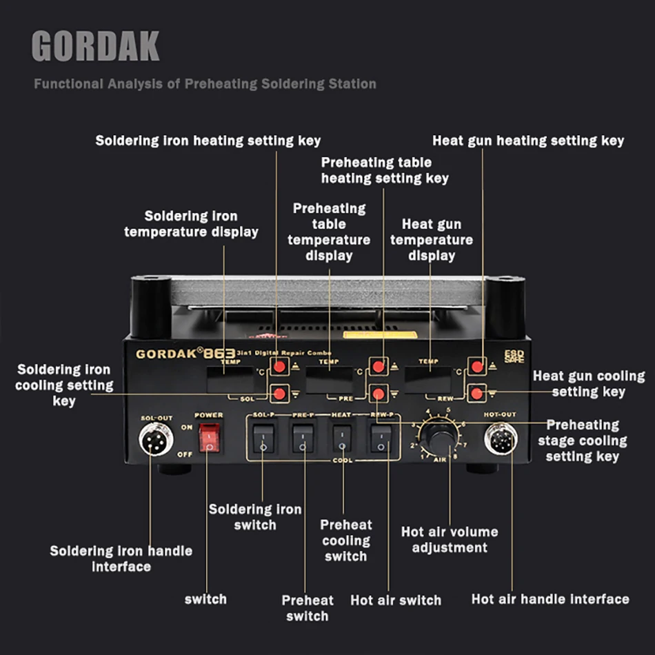 GORDAK 863 3in1 Preheater Rework Station Hot Air Heat Gun Solder Station Electric Soldering Iron IR Infrared Preheating Station