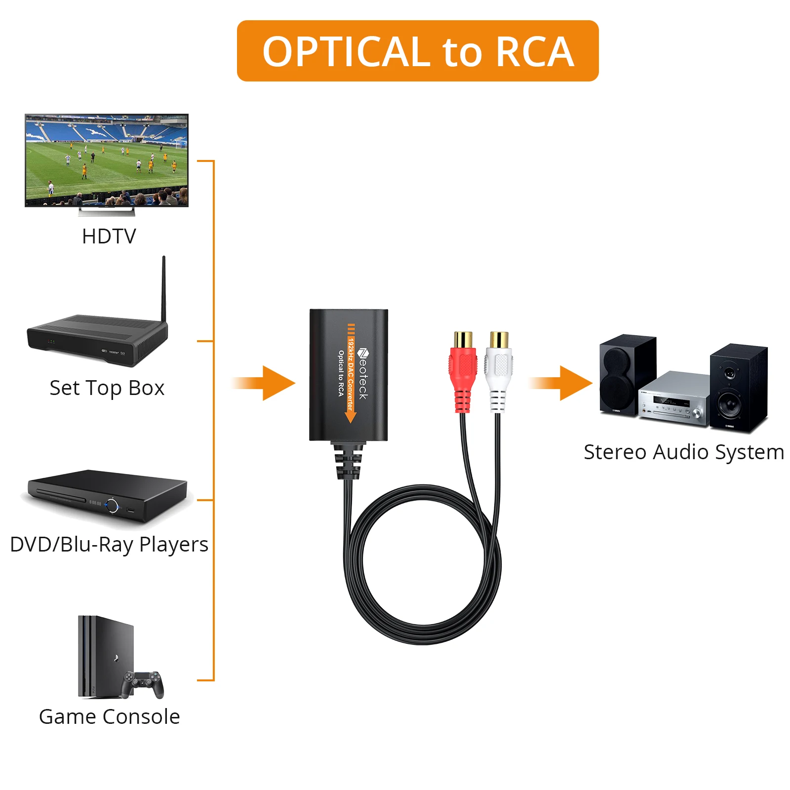 Neoteck 192kHz DAC Converter SPDIF to RCA Audio Adapter Built-in Audio Amplifier Chipset For HDTVs and DVD/Blu-Ray Players