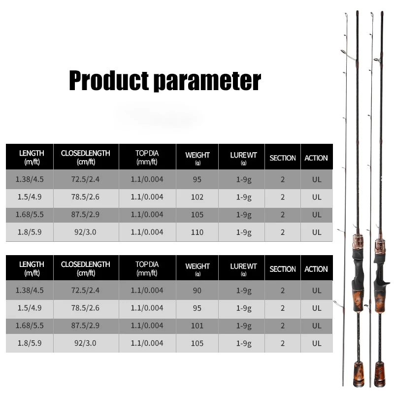 ROLLFISH Angelrute mit Massivholzgriff, UL Spinning Casting Forellen-Angelrute aus Kohlefaser, Superweiche Angelrute mit Schneller Aktion, 1,38-1,8m – Detail 6