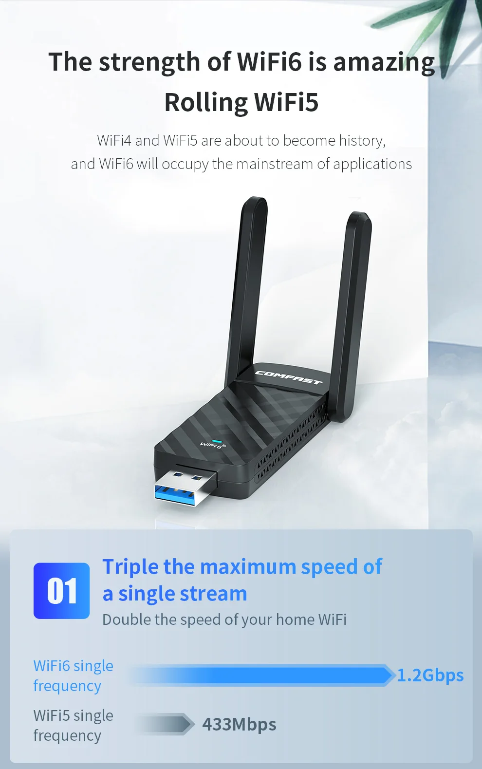 Adaptador USB WiFi 6 de 1800Mbps 802.11AX 2,4G/5GHz USB3.0 antena de tarjeta de red inalámbrica Dongle Wi-Fi RTL8832BU para Win 10/11 PC