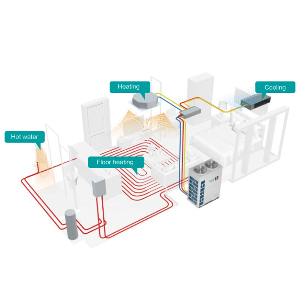 Hisense Central Vrf Supplier R410a 24000 Btu Ductless Heat Pump Inverter Multi Zone Split Air Conditioners Popular