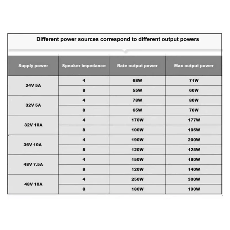 Hifi Upgraded MAX Version TPA3255 600W High-Power 300W X 2 Stereo Low Noise HIFI Digital Amplifier Board