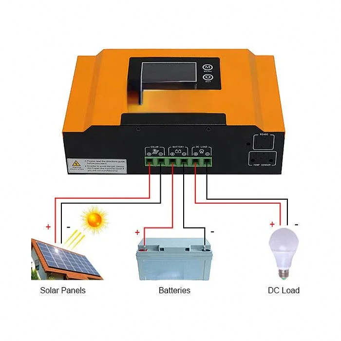 Solar Charge Contro…