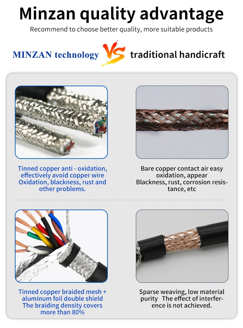 RVVSP Twisted Pair Shielded Cable 24AWG 4/6/8/10/12/16 Mulit Cores Low Capacitance Twisted Braid And Foil Shielded Flexible Wire