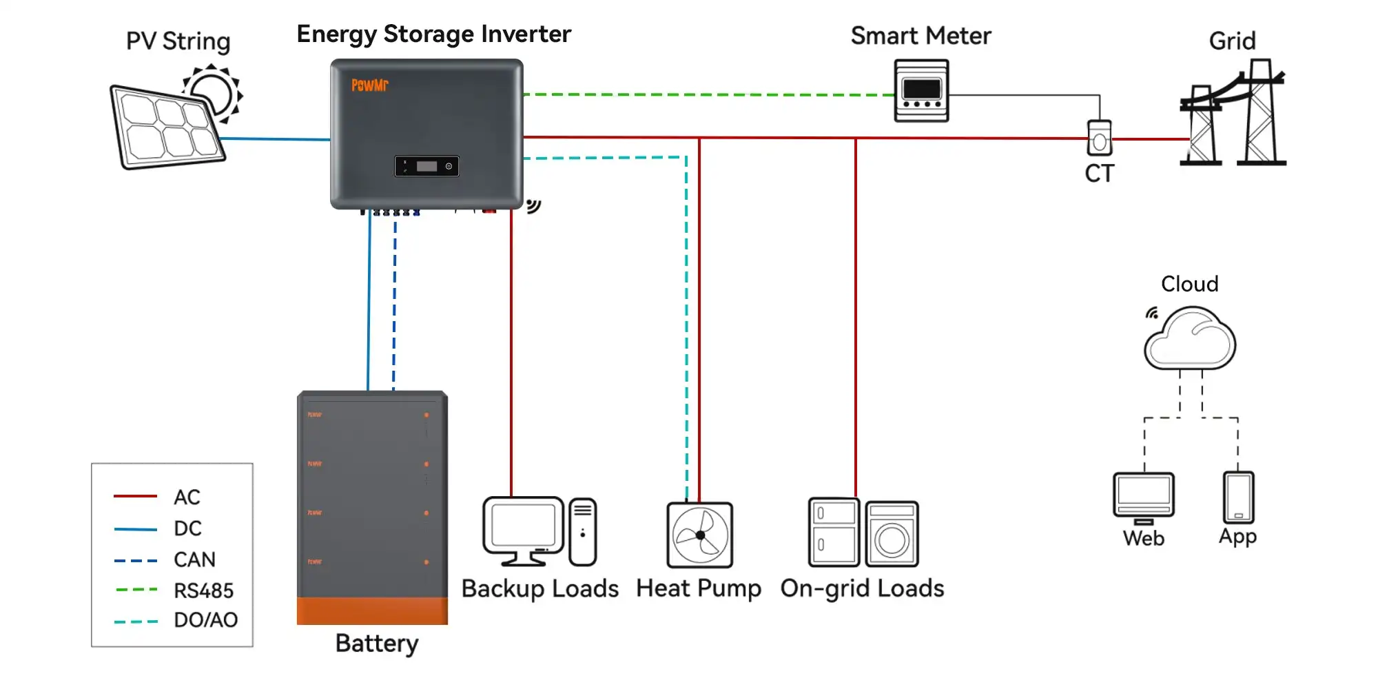 SOLXPOW X3 Series On-Grid/Off-Grid 12KW 20KW Built 2 MPPTs Three-Phase Out-Put Solar Hybrid Inverter Fit For Lithium Batteries