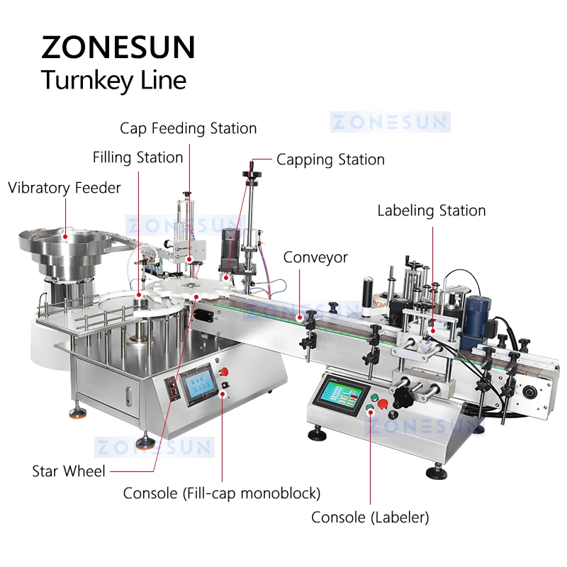 Monoblock Labelmachine Geïntegreerde Lijn Mollige Gorilla Flessen ZS-AFCL2 Zonesun Automatische Flessenvul-En Afdekmachine