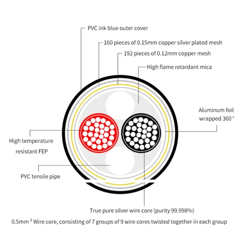 2 Core Pure Silver RCA Cable 2RCA Male To 2RCA Male Signal Line HiFi Power Amplifier Sound Card Decoding Interconnection Cable