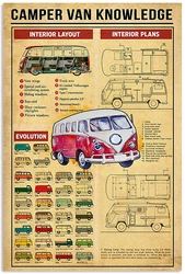 Segno di alluminio Camper Van Knowledge Tin Sign, Wall Art Retro Tin Sign Poster in metallo per Home Bar Cafe Garage Metal Sign for Farm