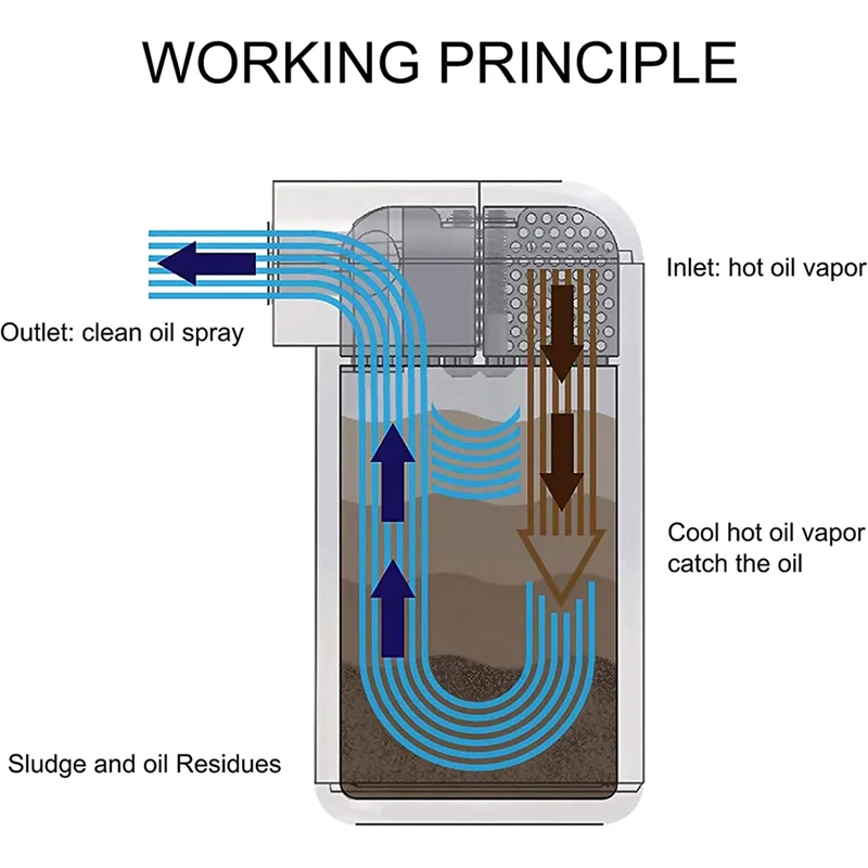 Комплект масляного уловителя, резервуар для масляного сепаратора со стороны пассажира с сапунным фильтром, подходит для Ford F150 2.7EB 3.5EB 5.0L