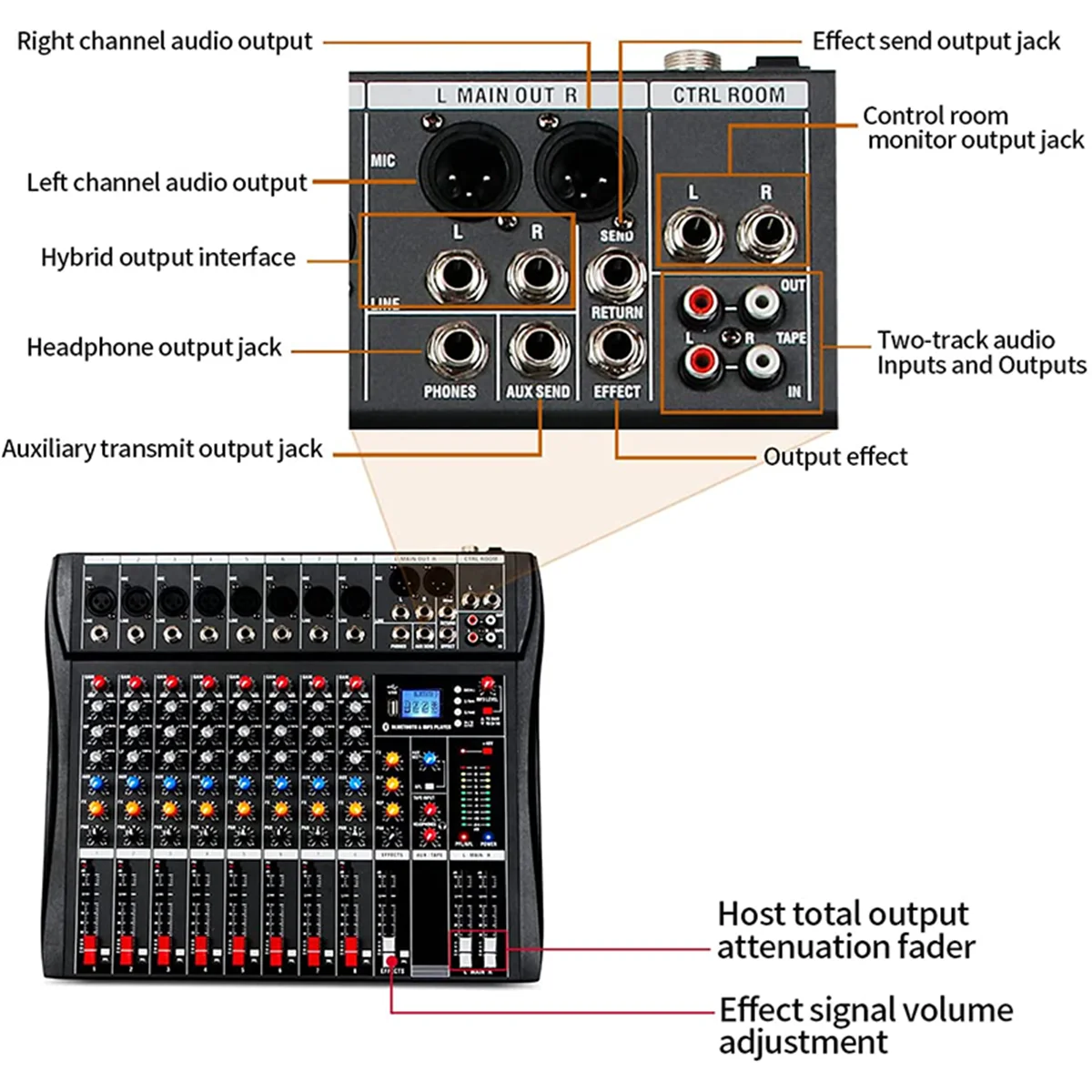 BOMGE 8 Channel Audio Mixer Sound Mixing Console with Bluetooth USB PC Recording Input XLR Microphone Jack 48V Power