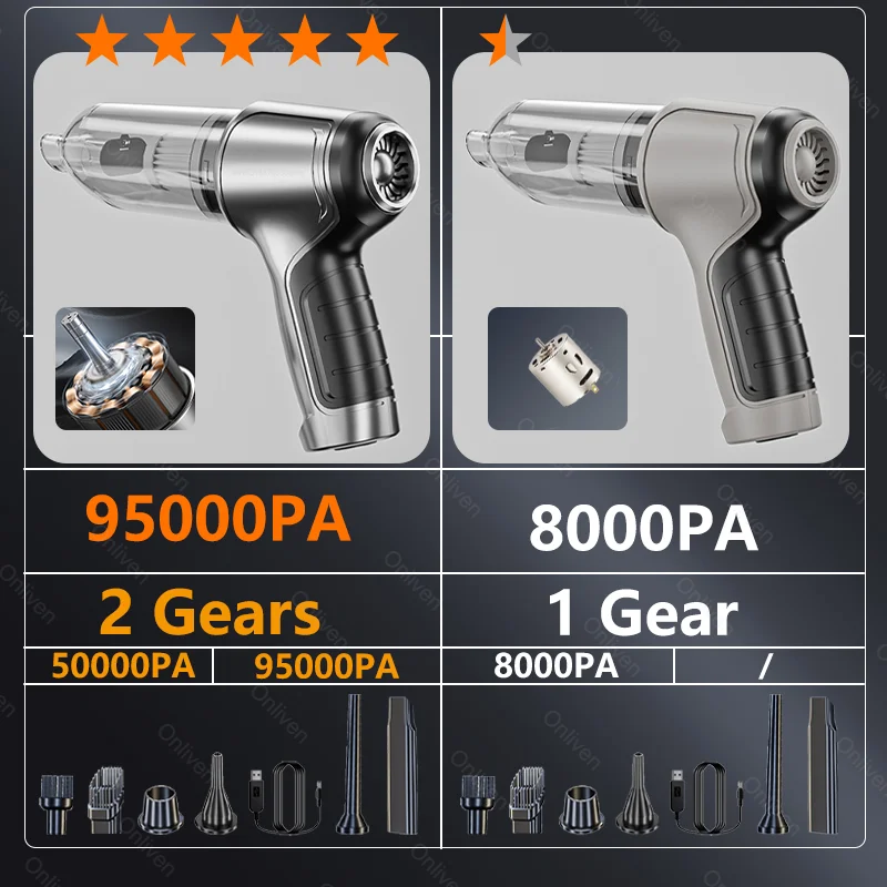 95000PA Car Vacuum Cleaner Car Accessories Home Auto Robot Wireless Cleaner Appliance 1 Powerful Cleaning Machine Strong Suction