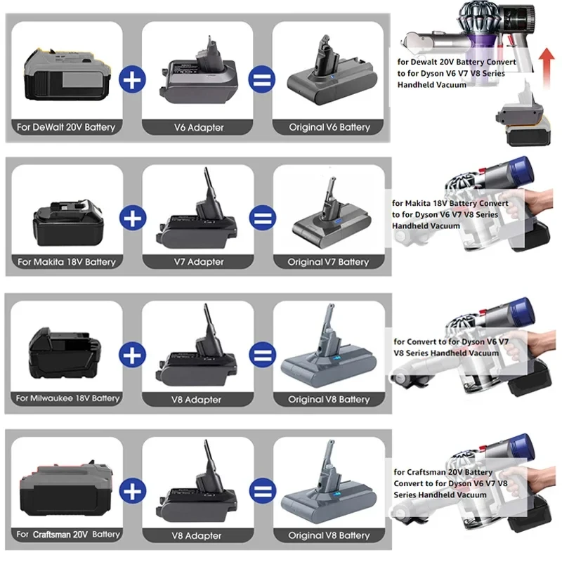 Battery Adapter for Makita Dewalt Milwaukee Bosch Black&Decke/ RYOBI 18V Li-ion Battery Convert To For Dyson V6 SV04 SV03 DC59 view 2