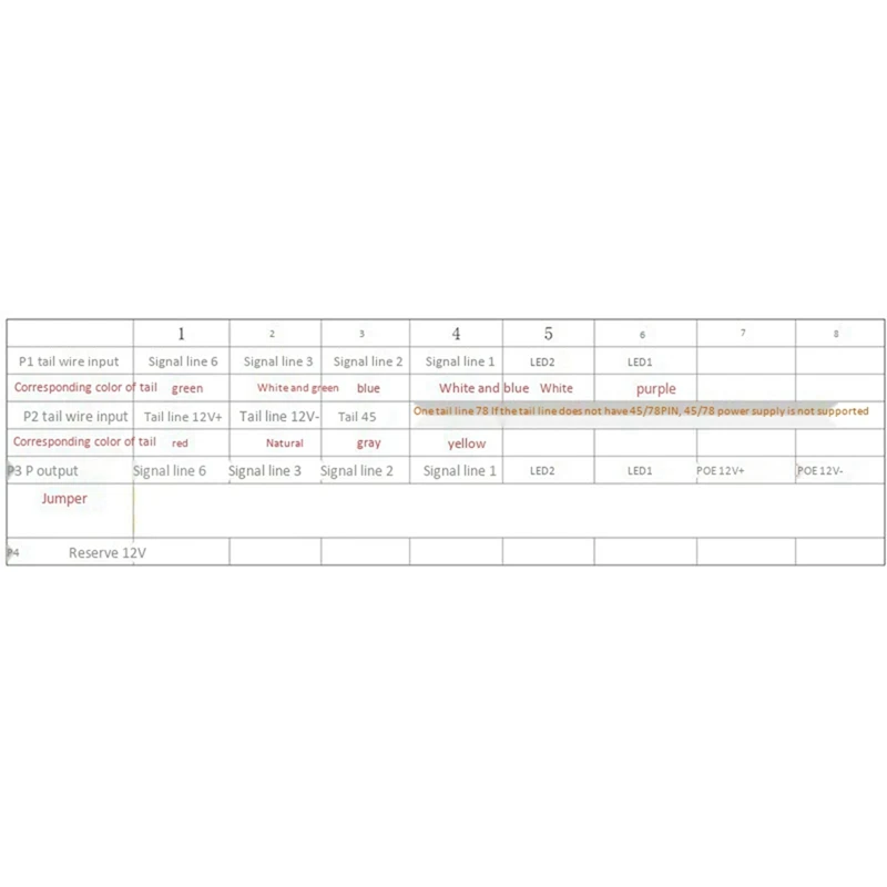Module POE N75R-10X SDAPO PM3812RCL, Module POE isolé 12V1A Af, Module POE Standard