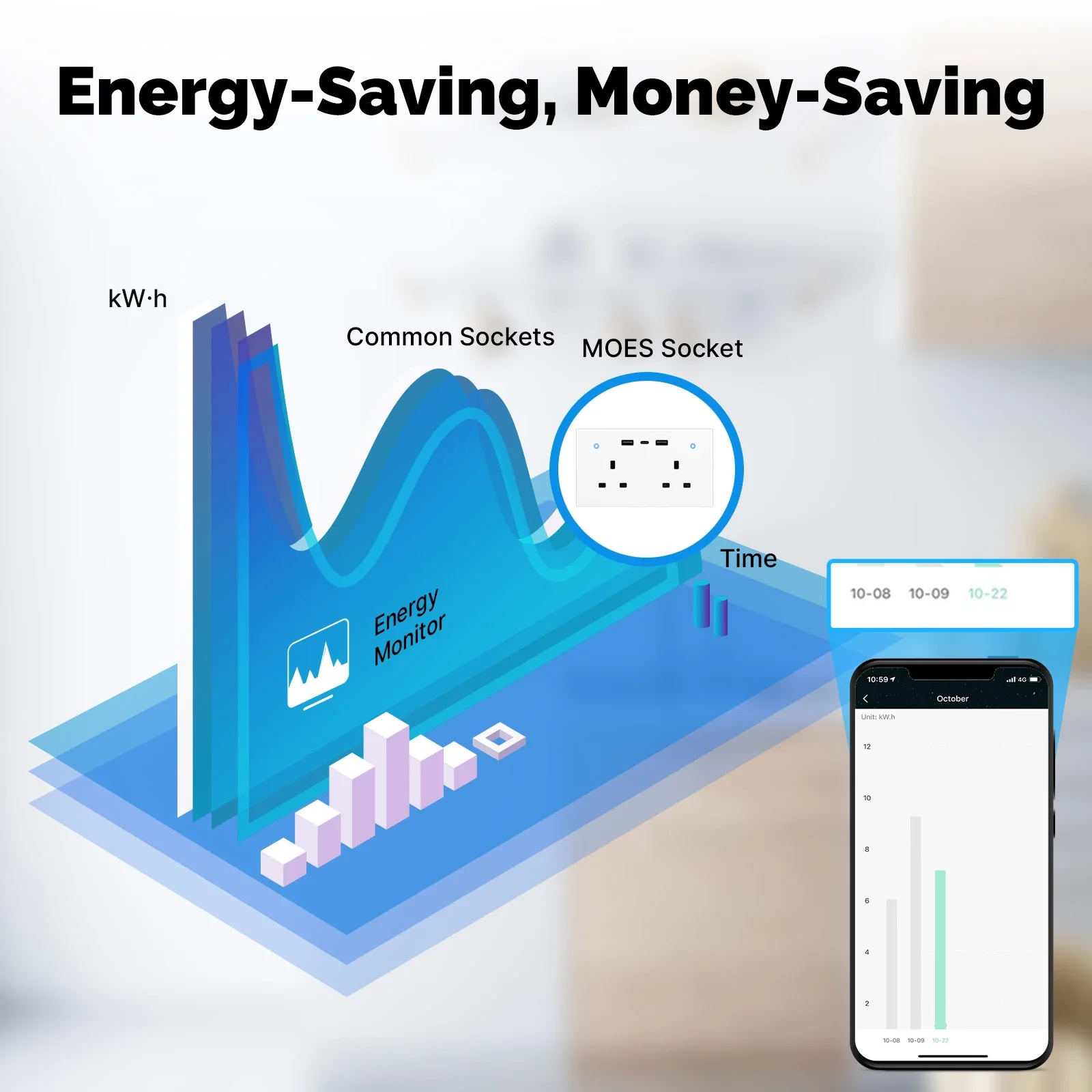 MOES Tuya WiFi Smart Wall Socket UK Outlet 13A Touch Switch USB Type-C Charging Ports Remote Energy Monitoring Work With Alexa