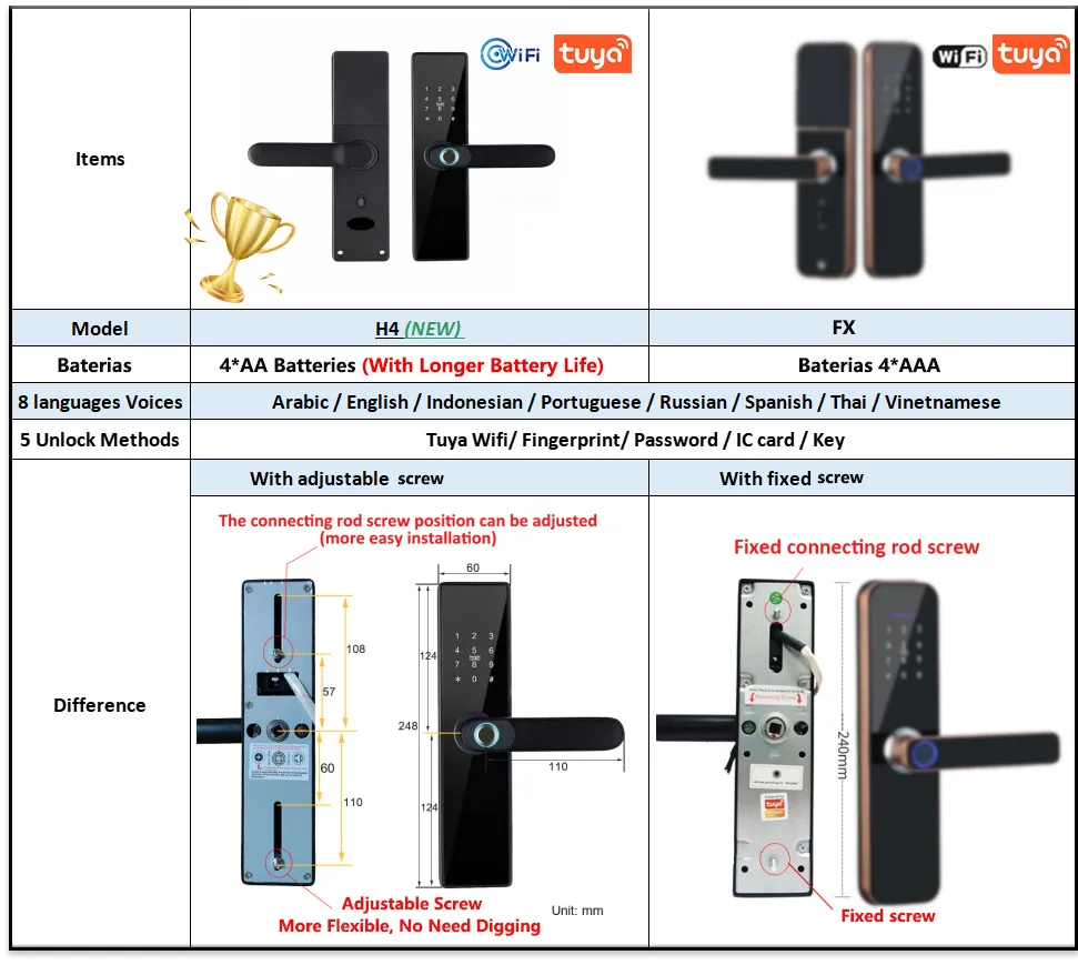 NUOVO RAYKUBE H4 Tuya Serratura elettronica Wifi Smart Door Lock Blocco impronte digitali Password Chiave scheda IC Carica USB per casa intelligente