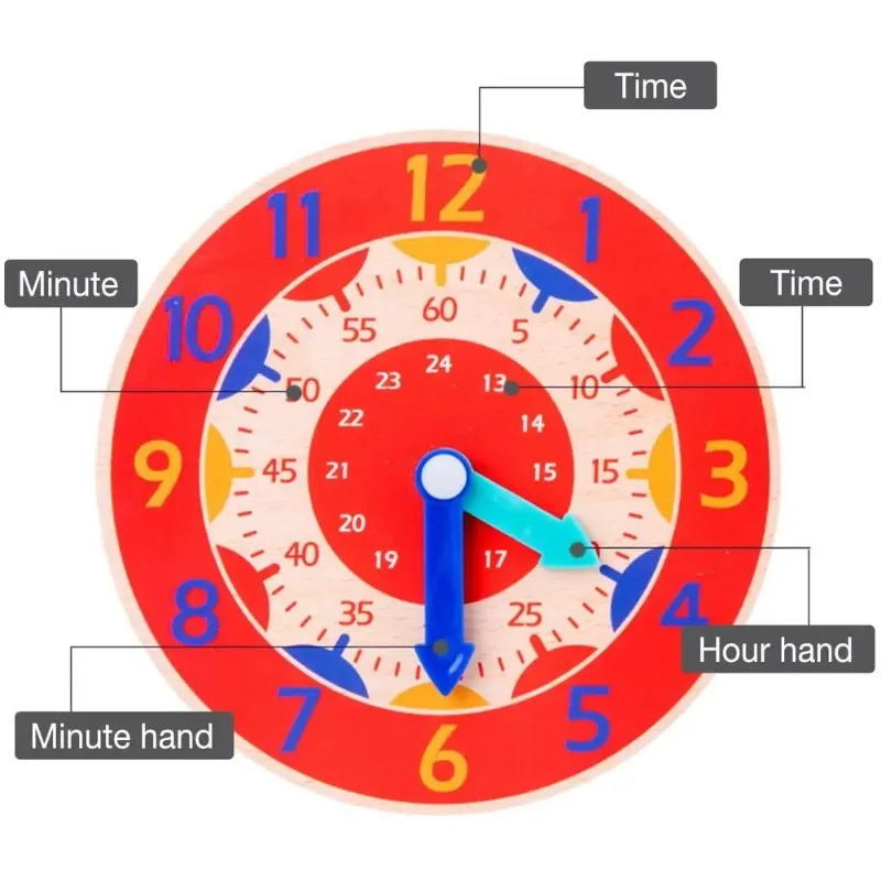 Детские деревянные часы Монтессори, игра для мозга, цифровая Дошкольная образовательная игра, цифровая игрушка для детей старше 3 лет