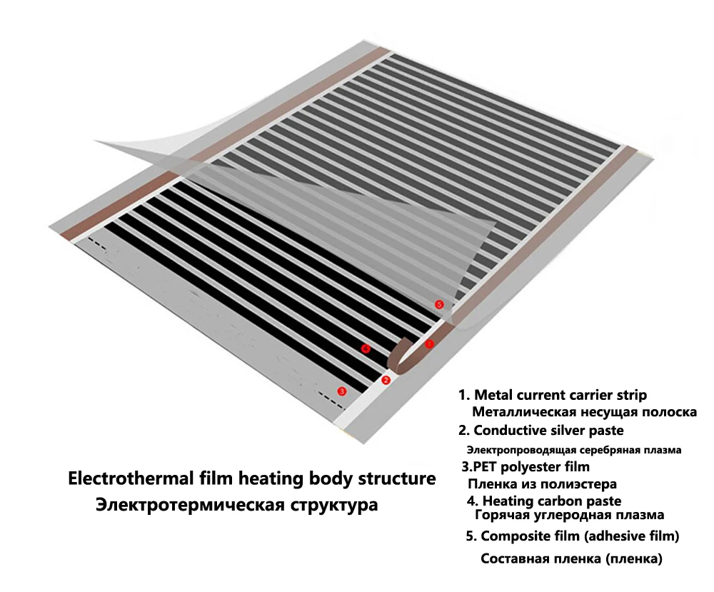 220 W/m2 Width 0.5 M Under Laminate Infrared Film Electrical Warm Floor Linoleum Mat for Incubator Warm Mat Dry Floor