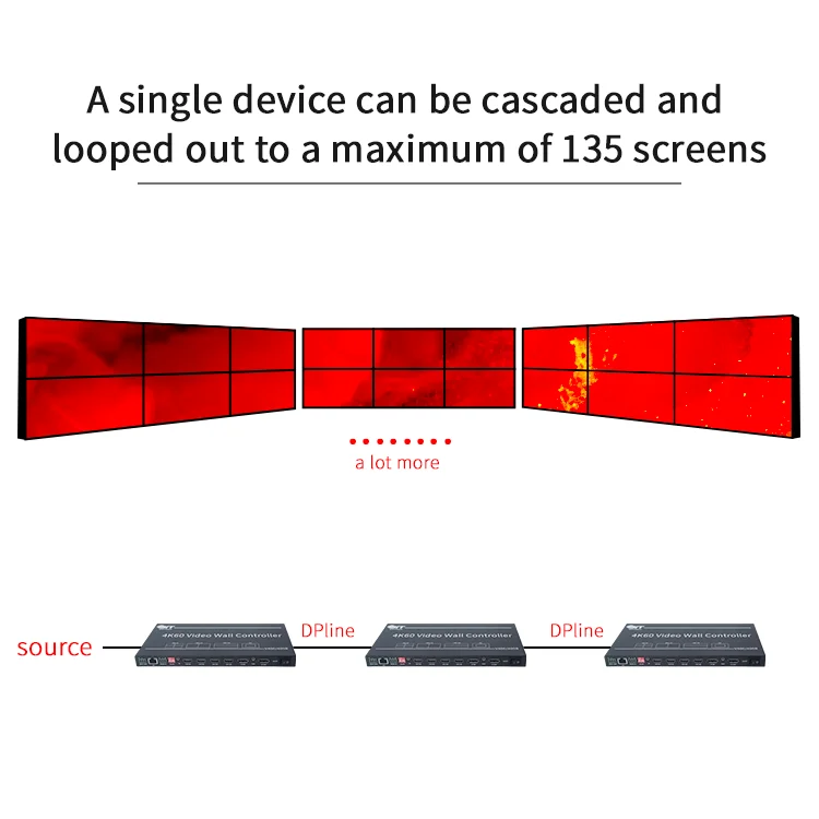 Ultra HD Video Wall Controller with Rotation & PIP | Ideal for Exhibition, Command Center & Digital Signage