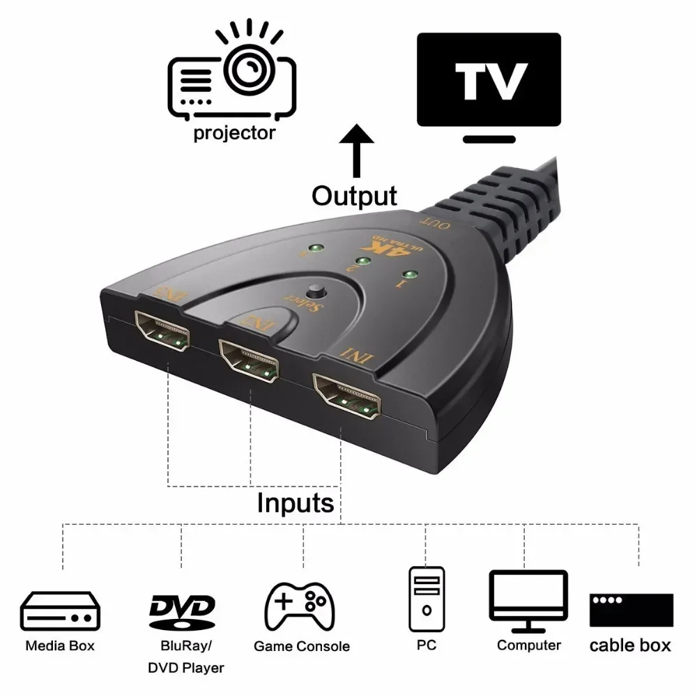 Mini 3 Input 1 Output 4K HDMI-Compatible Port Switch Switcher Splitter For PC TV Box STB DVD Player