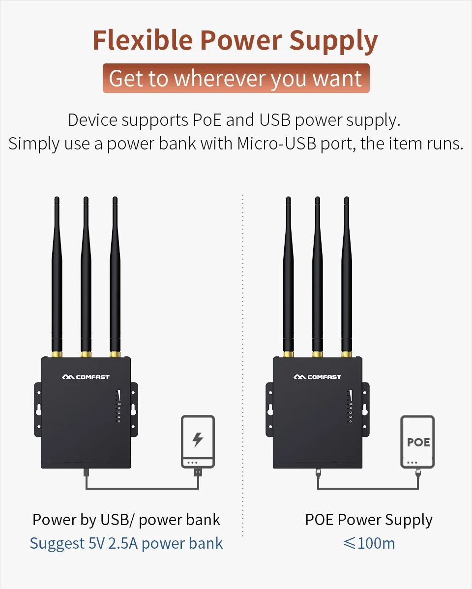 Imagem -03 - Comfast-outdoor Wireless ap Router Wifi Cf-e7 2.4g Lte 4g 3g Cartão Sim à Prova Dágua 5dbi Antena de Acesso Coréia