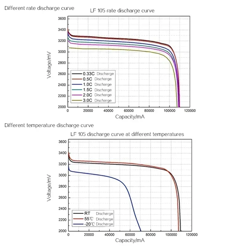3.2 فولت 105AH Lifepo4 ليثيوم فوسفات الحديد قابلة للشحن 12 فولت 24 فولت 48 فولت بطارية بريزم RV النظام الشمسي دراجة نارية من الدرجة الأولى