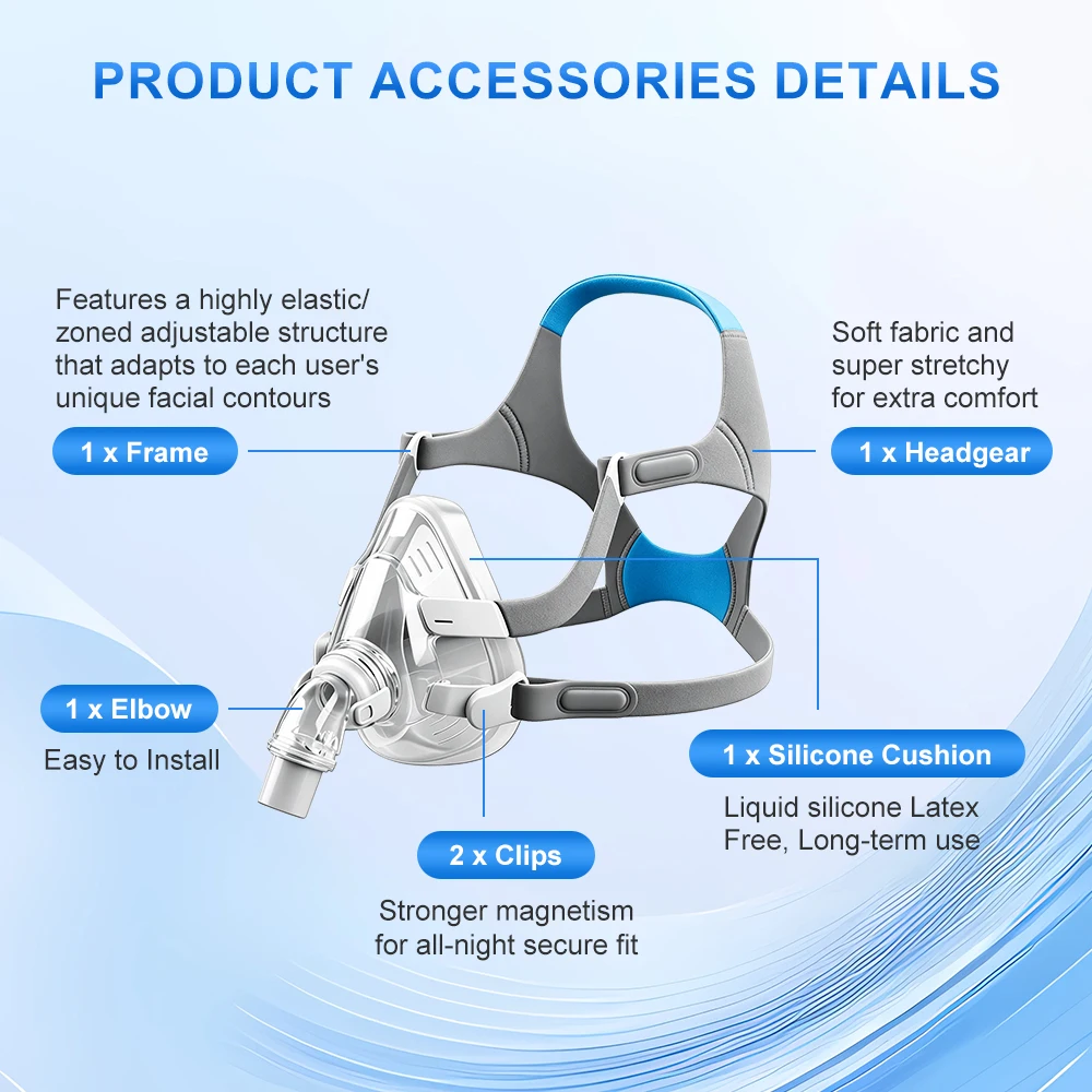 AirFit F20 Full Face CPAP Mask Replacement Kit with Cushion, Headgear, Swivel Elbow, Frame & Clips Included for Complete Renewal