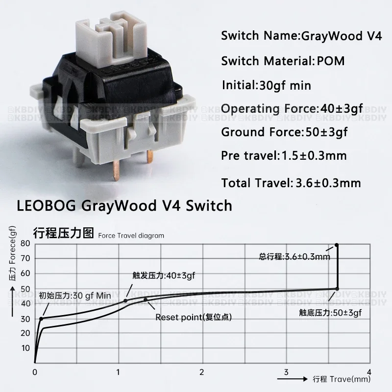 LEOBOG GrayWood V4 V3 Switch Linear POM HIFI Switches for Custom Mechanical Keyboard KIT 3/5Pin DIY Gaming Accessories GMK67