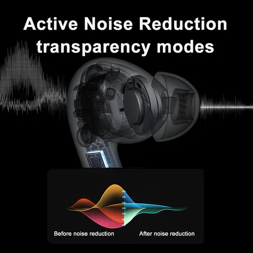 Imagen 2 del producto Auriculares inalámbricos Air Pro ANC auriculares Bluetooth Pro 2 cancelación activa de ruido carga inalámbrica TWS auriculares estéreo con caja