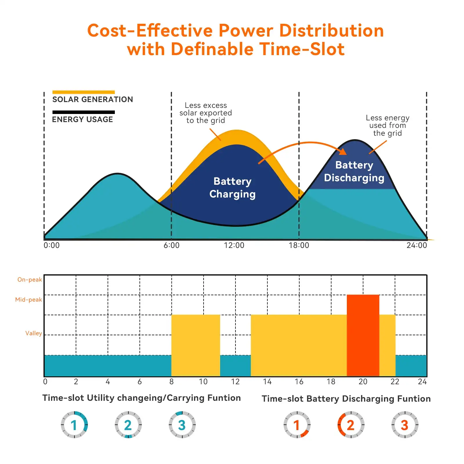 PowMr-inversor Solar híbrido MPPT trifásico, 8KW, 380Vac, controlador de carga 180A, batería de 48V CC, máx. 800Vdc, paneles solares