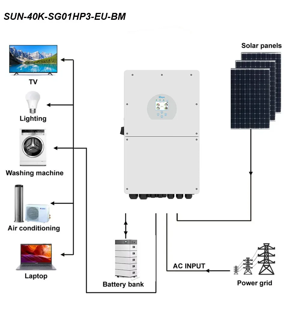 New Product Stock Deye Pure Sine Wave SUN-15/30/50KW Three Phase 2/3/4 MPPT Hybrid Inverter High Voltage Lithium-ion battery