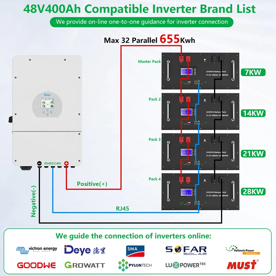 LiFePO4 48 فولت 400 أمبير بطارية 20Kwh 6000 + دورات تخزين الطاقة الشمسية 16S BMS 51.2 فولت 100 أمبير 150 أمبير 200 أمبير 300 أمبير بطارية ليثيوم مخزون الاتحاد الأوروبي