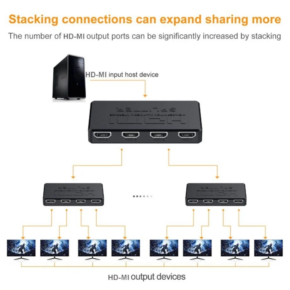 HDMI 호환 어댑터, HD 1080P 비디오 스위처, Xbox PS4 DVD HDTV PC 노트북용, 4K 2K HDMI 분배기, 1 in 4 out 4x1