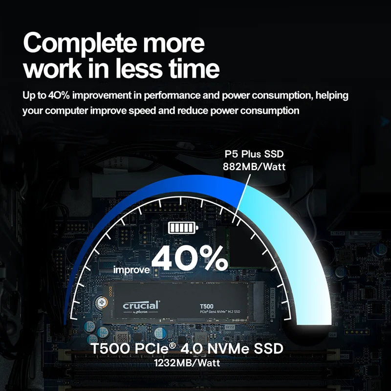 Crucial T500 PCIe Gen4 NVMe 1T - Samsung Ssd 980 Pro のレビューと価格